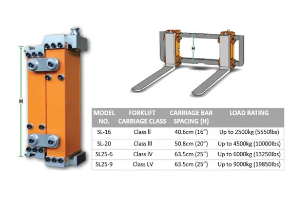 WORKS-FORKLIFT SCALE - THT PROGRESS